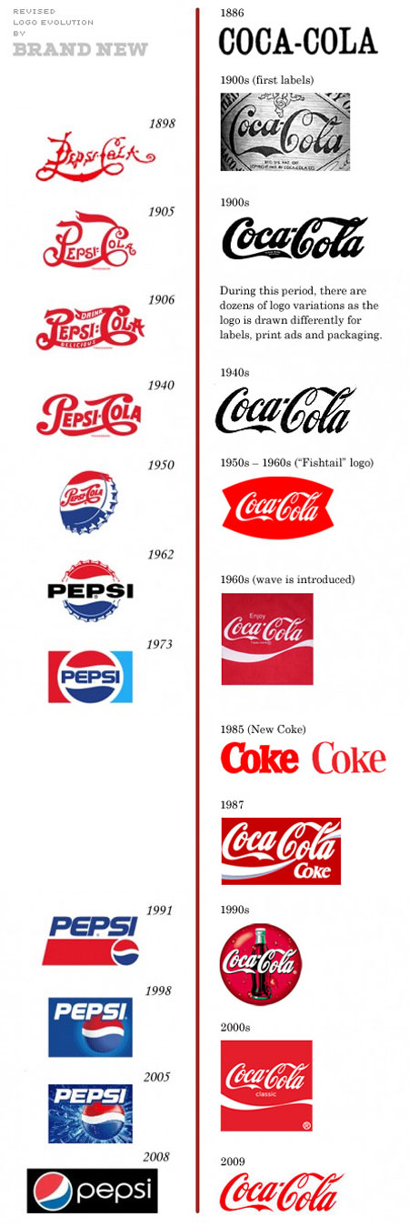 Pepsi vs Coca-Cola logos: the revised version