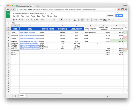 8 social media templates to save time with your marketing