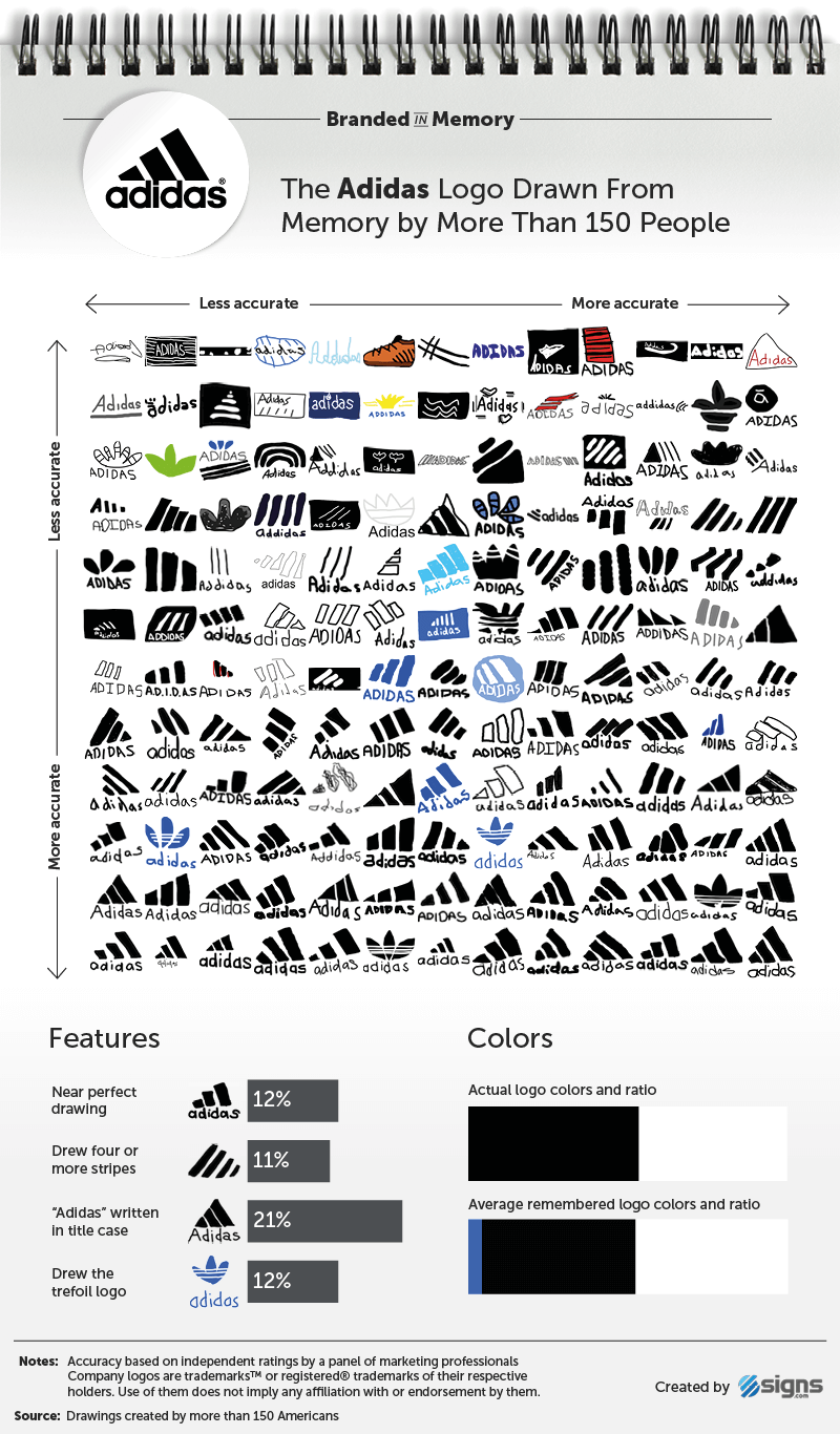 How to tell if Adidas is vintage: Labels, Logos and Tips – OneOff