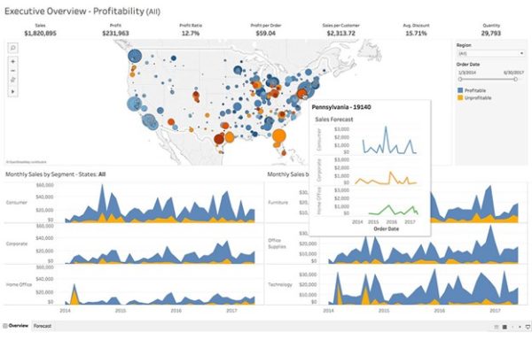 A great list of data visualization tools you can use on a website ...